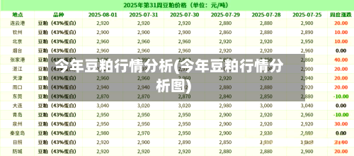 今年豆粕行情分析(今年豆粕行情分析图)-第1张图片