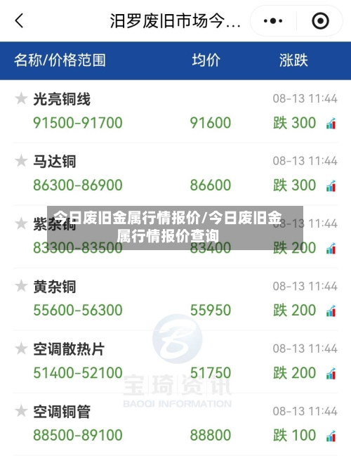 今日废旧金属行情报价/今日废旧金属行情报价查询-第1张图片