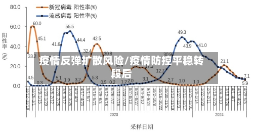 疫情反弹扩散风险/疫情防控平稳转段后-第2张图片