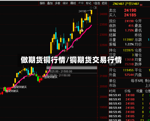 做期货铜行情/铜期货交易行情-第1张图片