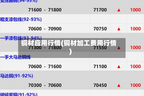 铜材应用行情(铜材加工费用行情)-第1张图片
