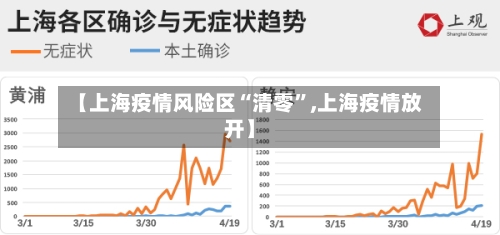【上海疫情风险区“清零”,上海疫情放开】-第2张图片