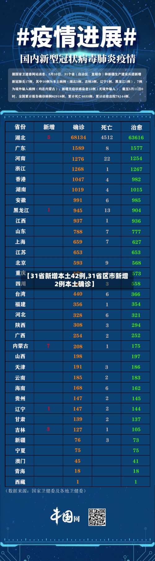 【31省新增本土42例,31省区市新增2例本土确诊】-第1张图片