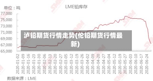 泸铅期货行情走势(伦铅期货行情最新)-第1张图片