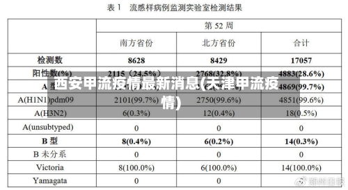 西安甲流疫情最新消息(天津甲流疫情)-第1张图片