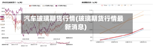 汽车玻璃期货行情(玻璃期货行情最新消息)-第1张图片
