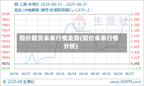 铜价期货未来行情走势(铜价未来行情分析)
