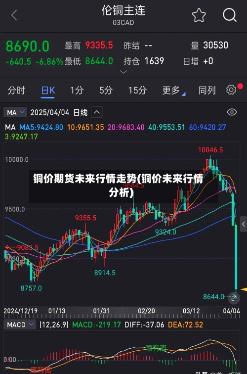 铜价期货未来行情走势(铜价未来行情分析)-第2张图片