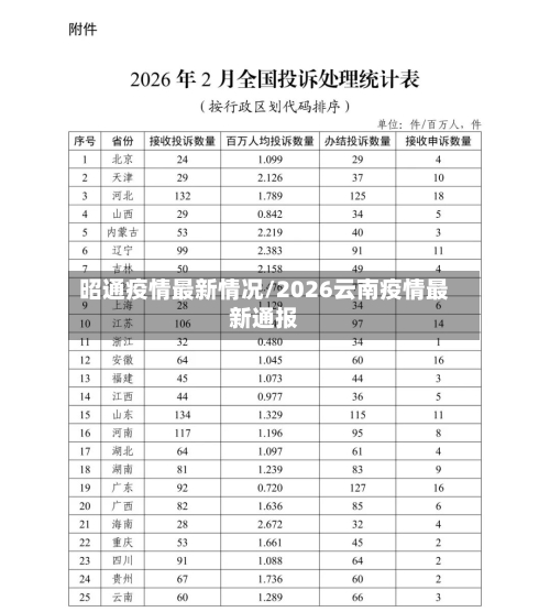 昭通疫情最新情况/2026云南疫情最新通报-第1张图片