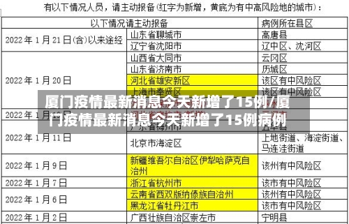厦门疫情最新消息今天新增了15例/厦门疫情最新消息今天新增了15例病例-第1张图片