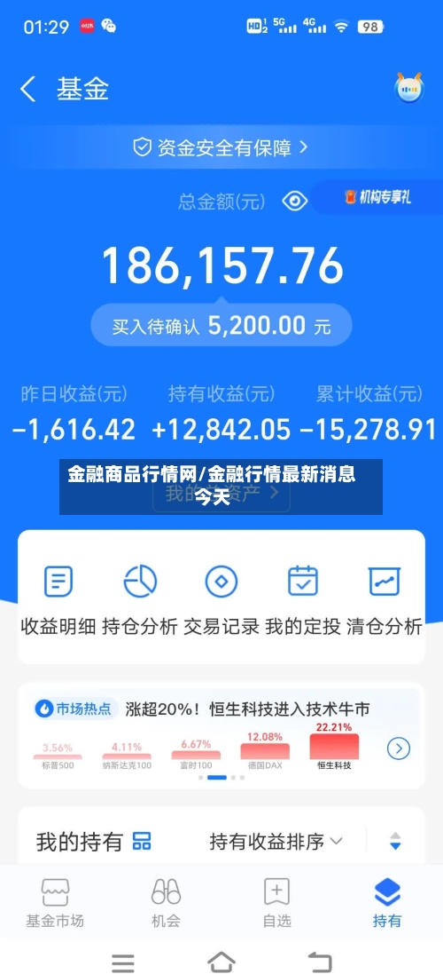 金融商品行情网/金融行情最新消息今天-第1张图片