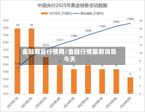 金融商品行情网/金融行情最新消息今天-第2张图片