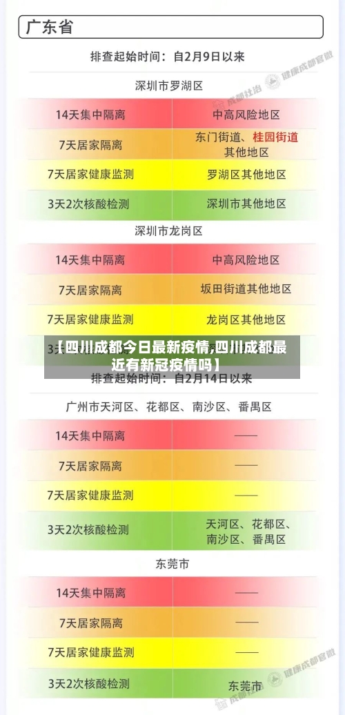 【四川成都今日最新疫情,四川成都最近有新冠疫情吗】-第3张图片