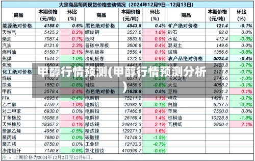 甲醇行情预测(甲醇行情预测分析)-第1张图片