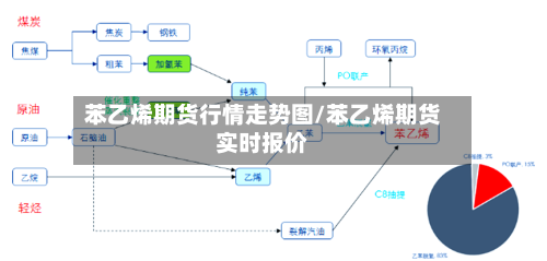 苯乙烯期货行情走势图/苯乙烯期货实时报价-第1张图片