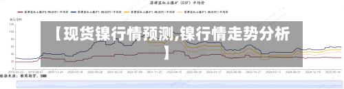 【现货镍行情预测,镍行情走势分析】-第1张图片