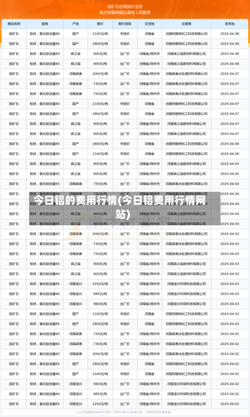 今日铝的费用行情(今日铝费用行情网站)-第3张图片