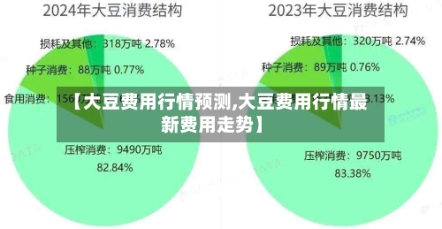 【大豆费用行情预测,大豆费用行情最新费用走势】