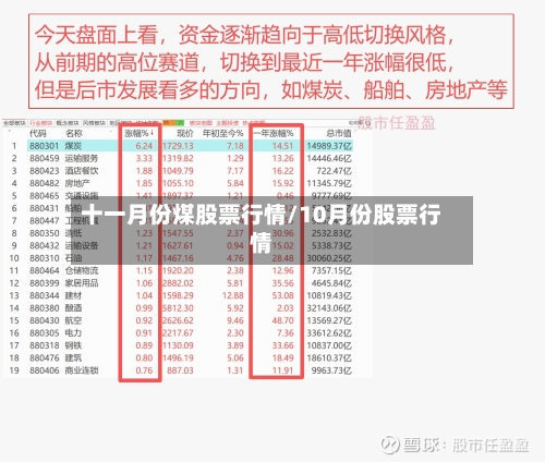 十一月份煤股票行情/10月份股票行情-第2张图片