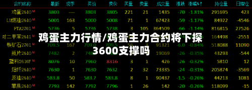 鸡蛋主力行情/鸡蛋主力合约将下探3600支撑吗-第1张图片