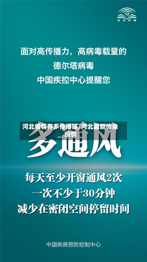 河北疫情存多传播链/河北最新传染疫情