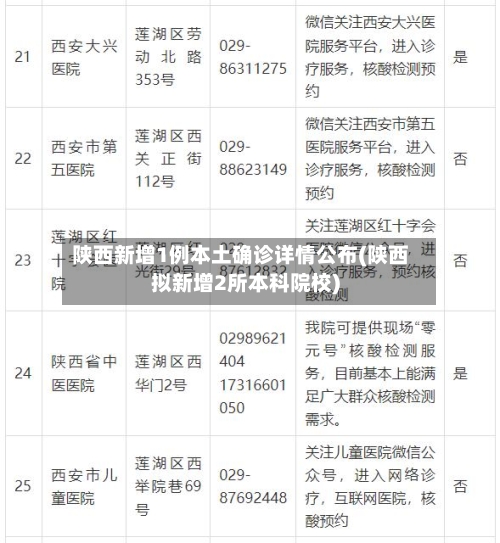 陕西新增1例本土确诊详情公布(陕西拟新增2所本科院校)-第1张图片