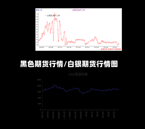 黑色期货行情/白银期货行情图-第3张图片