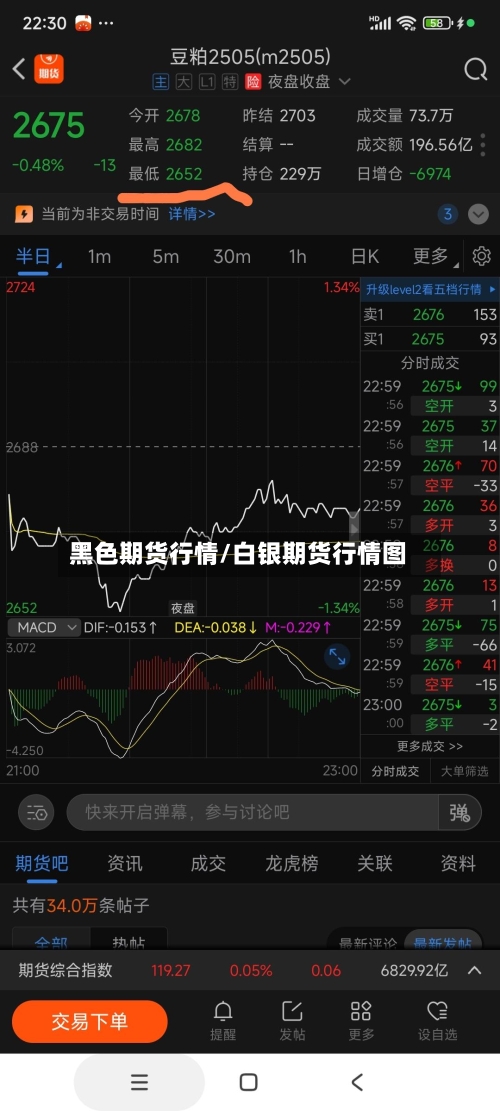 黑色期货行情/白银期货行情图-第1张图片