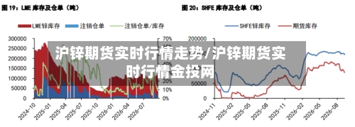 沪锌期货实时行情走势/沪锌期货实时行情金投网