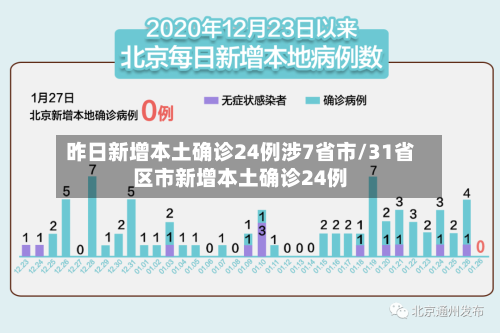 昨日新增本土确诊24例涉7省市/31省区市新增本土确诊24例-第1张图片