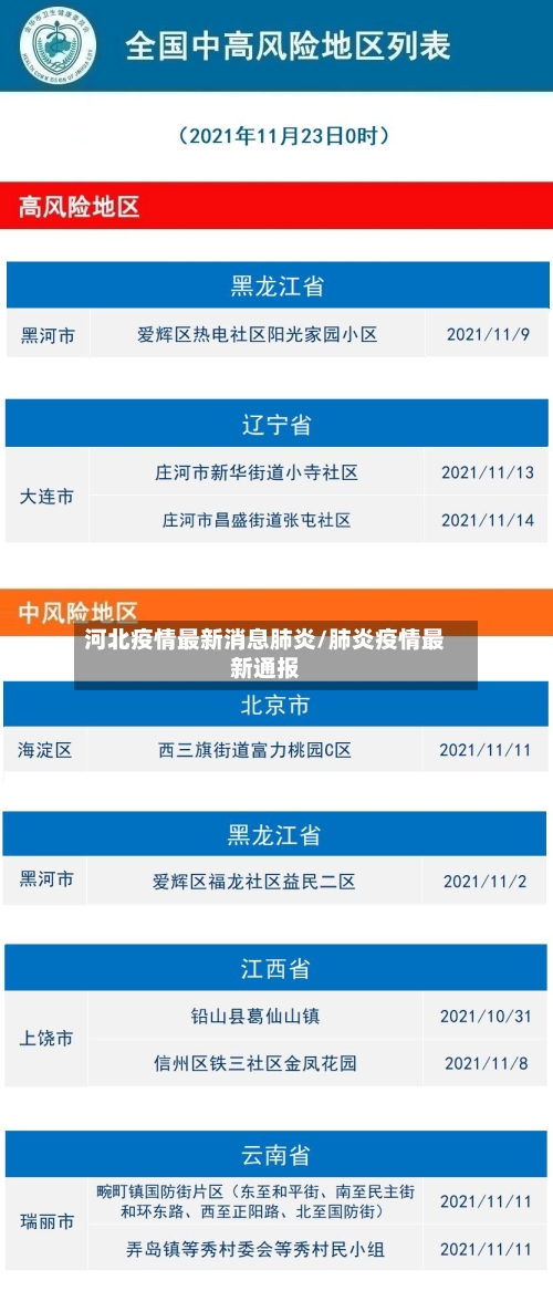 河北疫情最新消息肺炎/肺炎疫情最新通报-第1张图片