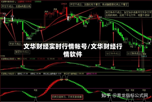 文华财经实时行情帐号/文华财经行情软件-第3张图片