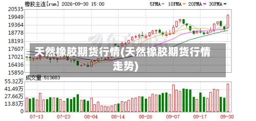 天然橡胶期货行情(天然橡胶期货行情走势)-第1张图片