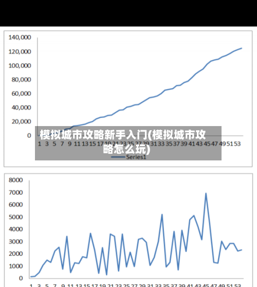 模拟城市攻略新手入门(模拟城市攻略怎么玩)-第2张图片