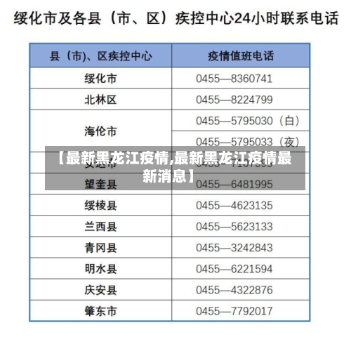 【最新黑龙江疫情,最新黑龙江疫情最新消息】-第1张图片