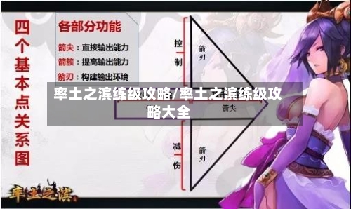 率土之滨练级攻略/率土之滨练级攻略大全-第2张图片