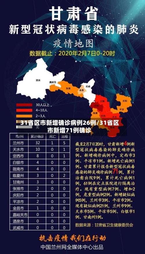 31省区市新增确诊病例26例/31省区市新增71例确诊-第1张图片