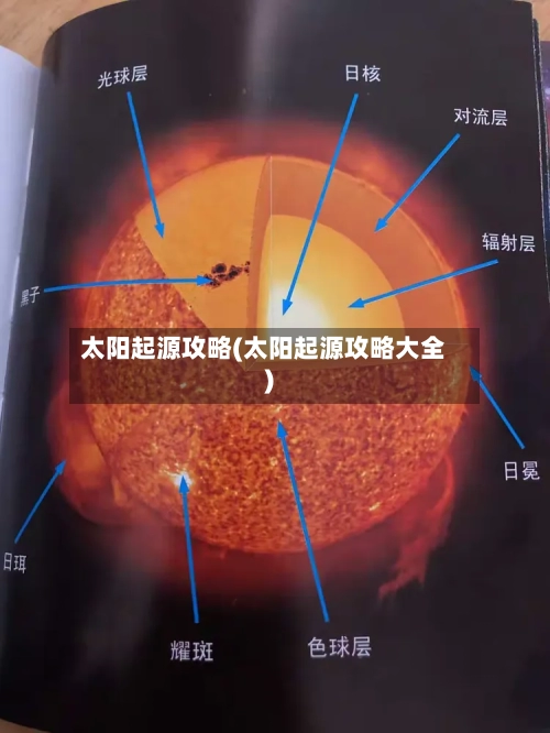 太阳起源攻略(太阳起源攻略大全)-第1张图片
