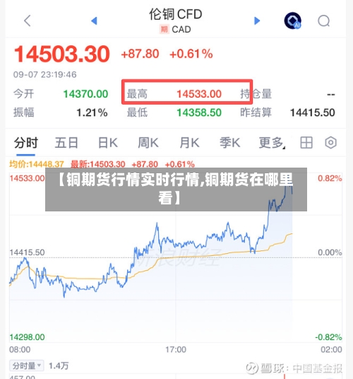 【铜期货行情实时行情,铜期货在哪里看】