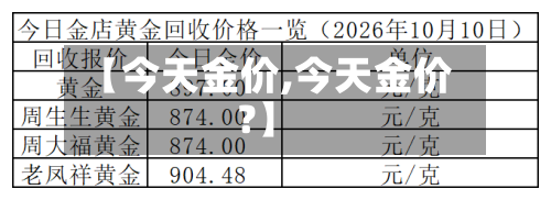 【今天金价,今天金价?】