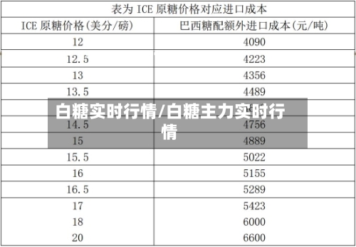 白糖实时行情/白糖主力实时行情-第1张图片