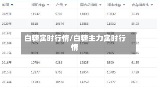 白糖实时行情/白糖主力实时行情-第2张图片