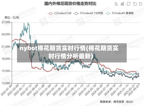 nybot棉花期货实时行情(棉花期货实时行情分析最新)-第1张图片