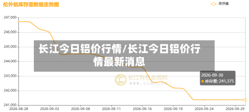 长江今日铝价行情/长江今日铝价行情最新消息-第1张图片