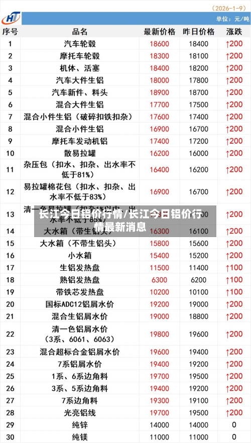 长江今日铝价行情/长江今日铝价行情最新消息-第2张图片