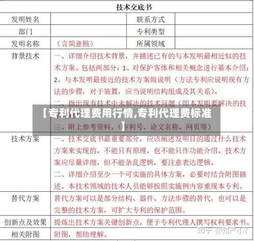 【专利代理费用行情,专利代理费标准】-第1张图片