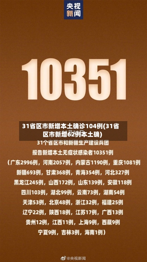 31省区市新增本土确诊104例(31省区市新增62例本土确)-第2张图片