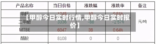 【甲醇今日实时行情,甲醇今日实时报价】-第1张图片