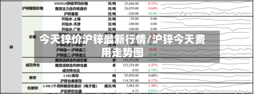 今天锌价沪锌最新行情/沪锌今天费用走势图-第1张图片
