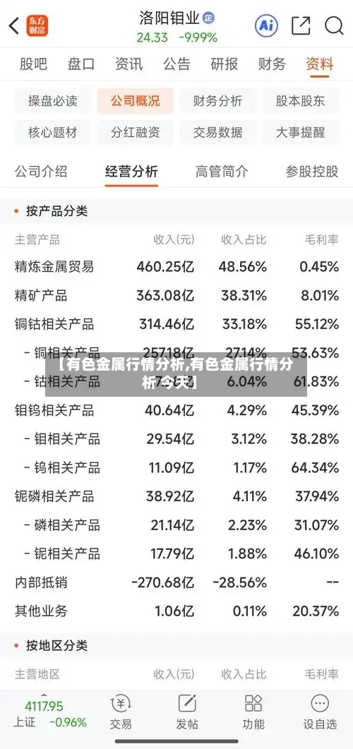 【有色金属行情分析,有色金属行情分析 今天】